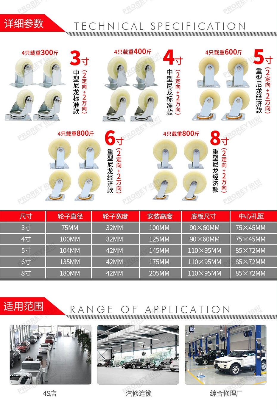 GW-130971866-LOCAL 3寸尼龍 萬向輪-2