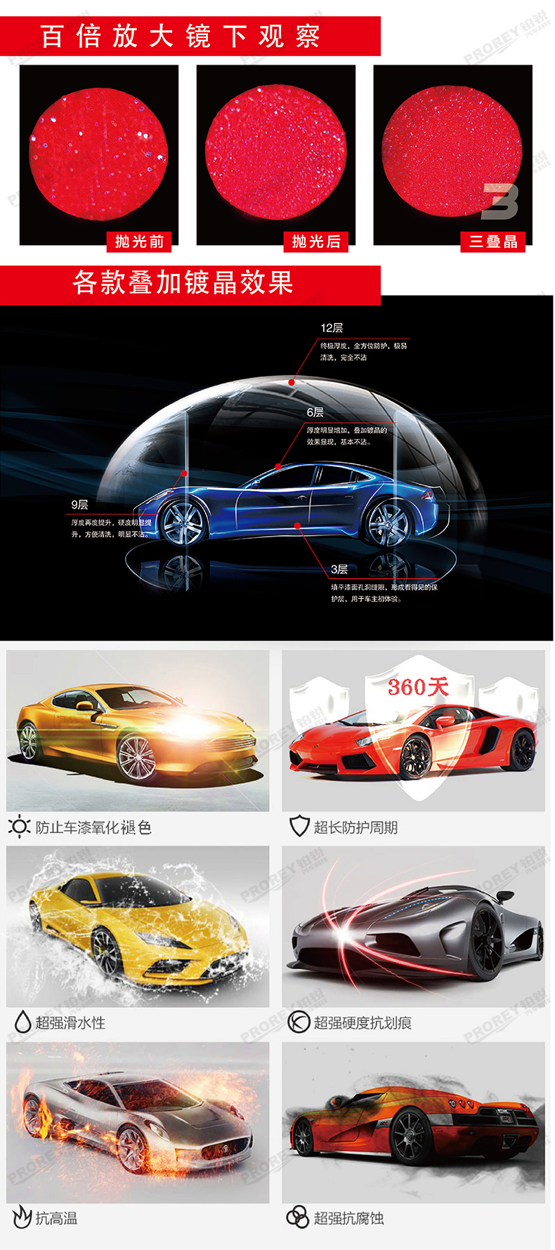 GW-180080568-GLARE格耐 GL-012(4瓶套) 3層無機疊加氟素鍍晶-2