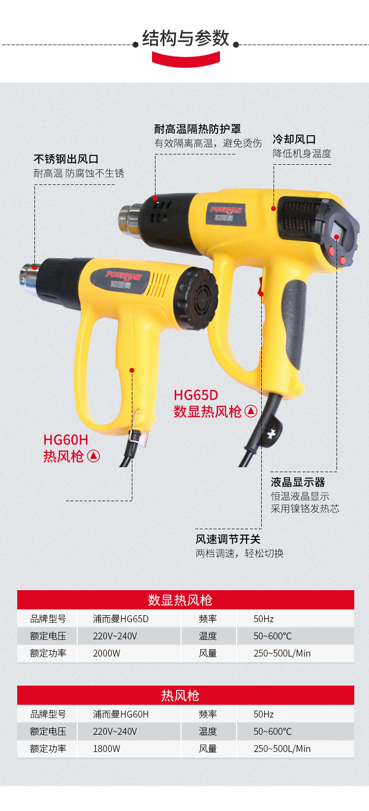 HG65D-HG60H熱風(fēng)槍_04